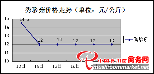 杭州亞運會官方靈芝產品供應商|杭州亞運會官方供應商|中國靈芝十大品牌|仙客來靈芝|仙客來靈芝破壁孢子粉|仙客來孢子油|仙客來靈芝飲片|仙客來破壁孢子粉|靈芝孢子油|孢子粉|靈芝破壁孢子粉|靈芝|中華老字號