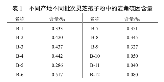 杭州亞運(yùn)會(huì)官方靈芝產(chǎn)品供應(yīng)商|杭州亞運(yùn)會(huì)官方供應(yīng)商|中國(guó)靈芝十大品牌|仙客來(lái)靈芝|仙客來(lái)靈芝破壁孢子粉|仙客來(lái)孢子油|仙客來(lái)靈芝飲片|仙客來(lái)破壁孢子粉|靈芝孢子油|孢子粉|靈芝破壁孢子粉|靈芝|中華老字號(hào)