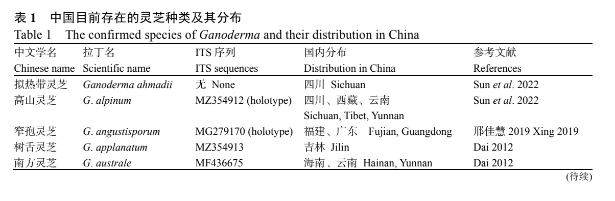 杭州亞運會官方靈芝產品供應商|杭州亞運會官方供應商|中國靈芝十大品牌|仙客來靈芝|仙客來靈芝破壁孢子粉|仙客來孢子油|仙客來靈芝飲片|仙客來破壁孢子粉|靈芝孢子油|孢子粉|靈芝破壁孢子粉|靈芝|中華老字號