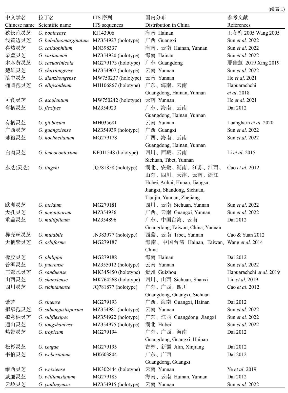 杭州亞運會官方靈芝產品供應商|杭州亞運會官方供應商|中國靈芝十大品牌|仙客來靈芝|仙客來靈芝破壁孢子粉|仙客來孢子油|仙客來靈芝飲片|仙客來破壁孢子粉|靈芝孢子油|孢子粉|靈芝破壁孢子粉|靈芝|中華老字號