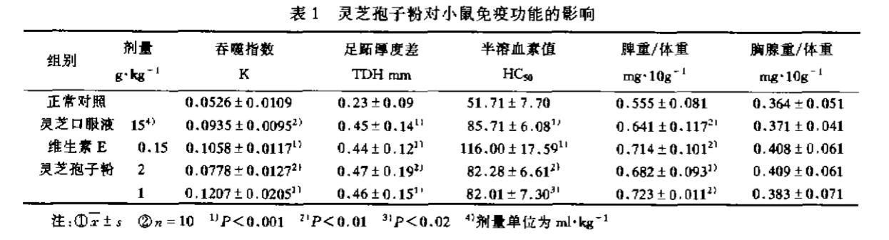 杭州亞運會官方靈芝產(chǎn)品供應商|杭州亞運會官方供應商|中國靈芝十大品牌|仙客來靈芝|仙客來靈芝破壁孢子粉|仙客來孢子油|仙客來靈芝飲片|仙客來破壁孢子粉|靈芝孢子油|孢子粉|靈芝破壁孢子粉|靈芝|中華老字號