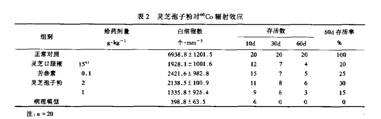 杭州亞運會官方靈芝產(chǎn)品供應商|杭州亞運會官方供應商|中國靈芝十大品牌|仙客來靈芝|仙客來靈芝破壁孢子粉|仙客來孢子油|仙客來靈芝飲片|仙客來破壁孢子粉|靈芝孢子油|孢子粉|靈芝破壁孢子粉|靈芝|中華老字號