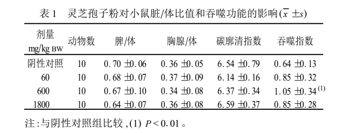 杭州亞運會官方靈芝產(chǎn)品供應商|杭州亞運會官方供應商|中國靈芝十大品牌|仙客來靈芝|仙客來靈芝破壁孢子粉|仙客來孢子油|仙客來靈芝飲片|仙客來破壁孢子粉|靈芝孢子油|孢子粉|靈芝破壁孢子粉|靈芝|中華老字號