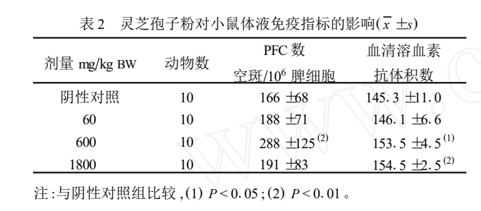 杭州亞運會官方靈芝產(chǎn)品供應商|杭州亞運會官方供應商|中國靈芝十大品牌|仙客來靈芝|仙客來靈芝破壁孢子粉|仙客來孢子油|仙客來靈芝飲片|仙客來破壁孢子粉|靈芝孢子油|孢子粉|靈芝破壁孢子粉|靈芝|中華老字號