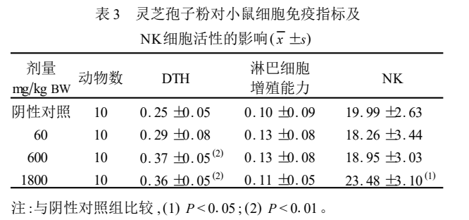 杭州亞運會官方靈芝產(chǎn)品供應商|杭州亞運會官方供應商|中國靈芝十大品牌|仙客來靈芝|仙客來靈芝破壁孢子粉|仙客來孢子油|仙客來靈芝飲片|仙客來破壁孢子粉|靈芝孢子油|孢子粉|靈芝破壁孢子粉|靈芝|中華老字號