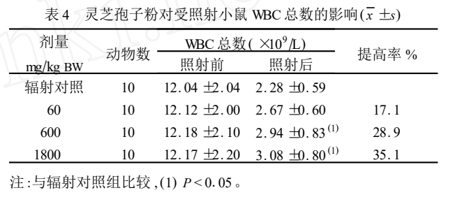 杭州亞運會官方靈芝產(chǎn)品供應商|杭州亞運會官方供應商|中國靈芝十大品牌|仙客來靈芝|仙客來靈芝破壁孢子粉|仙客來孢子油|仙客來靈芝飲片|仙客來破壁孢子粉|靈芝孢子油|孢子粉|靈芝破壁孢子粉|靈芝|中華老字號