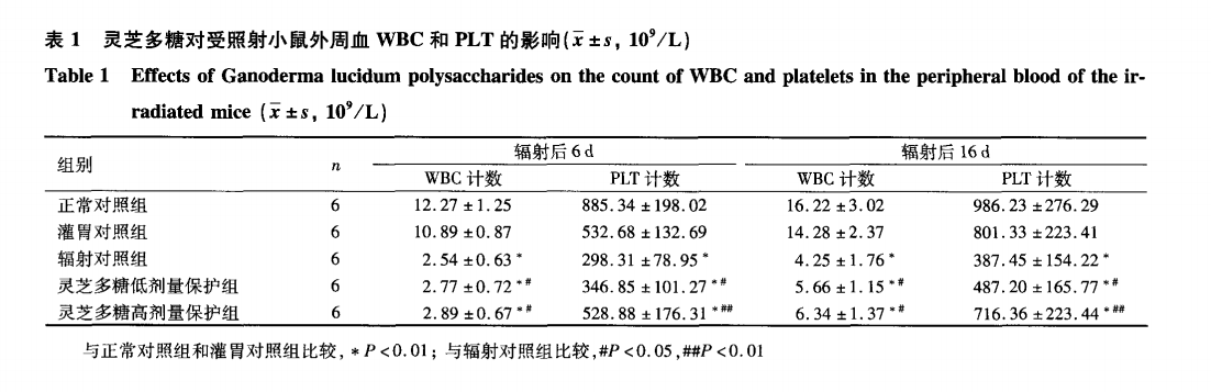 杭州亞運會官方靈芝產(chǎn)品供應商|杭州亞運會官方供應商|中國靈芝十大品牌|仙客來靈芝|仙客來靈芝破壁孢子粉|仙客來孢子油|仙客來靈芝飲片|仙客來破壁孢子粉|靈芝孢子油|孢子粉|靈芝破壁孢子粉|靈芝|中華老字號