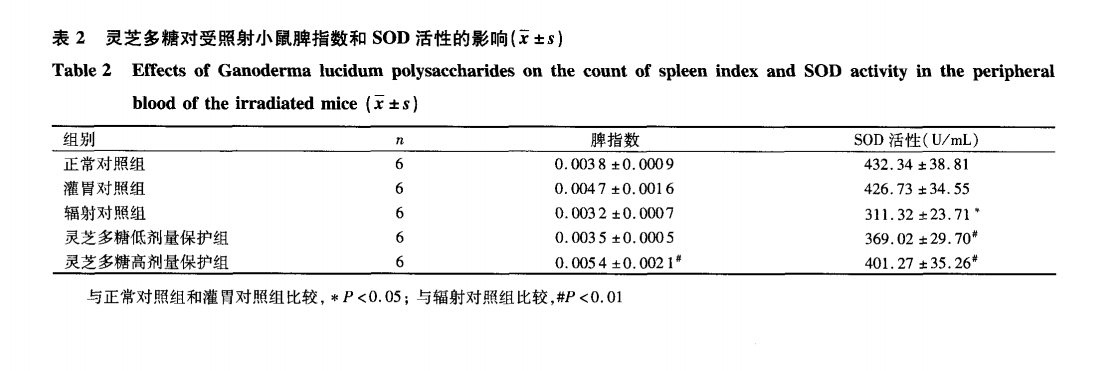 杭州亞運會官方靈芝產(chǎn)品供應商|杭州亞運會官方供應商|中國靈芝十大品牌|仙客來靈芝|仙客來靈芝破壁孢子粉|仙客來孢子油|仙客來靈芝飲片|仙客來破壁孢子粉|靈芝孢子油|孢子粉|靈芝破壁孢子粉|靈芝|中華老字號