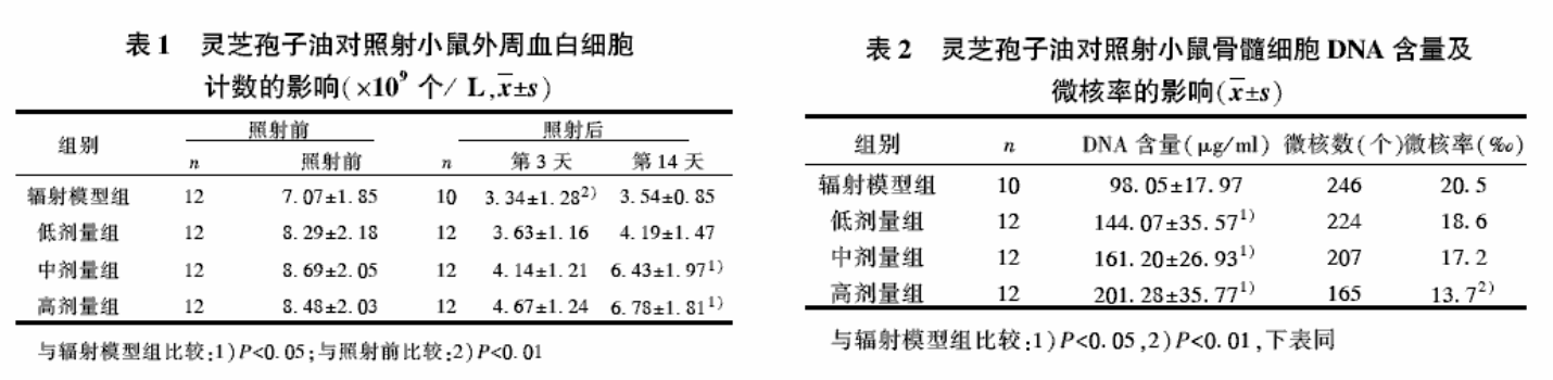 杭州亞運會官方靈芝產(chǎn)品供應商|杭州亞運會官方供應商|中國靈芝十大品牌|仙客來靈芝|仙客來靈芝破壁孢子粉|仙客來孢子油|仙客來靈芝飲片|仙客來破壁孢子粉|靈芝孢子油|孢子粉|靈芝破壁孢子粉|靈芝|中華老字號