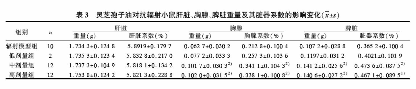 杭州亞運會官方靈芝產(chǎn)品供應商|杭州亞運會官方供應商|中國靈芝十大品牌|仙客來靈芝|仙客來靈芝破壁孢子粉|仙客來孢子油|仙客來靈芝飲片|仙客來破壁孢子粉|靈芝孢子油|孢子粉|靈芝破壁孢子粉|靈芝|中華老字號