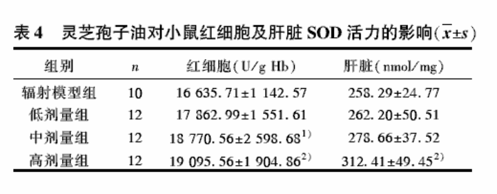 杭州亞運會官方靈芝產(chǎn)品供應商|杭州亞運會官方供應商|中國靈芝十大品牌|仙客來靈芝|仙客來靈芝破壁孢子粉|仙客來孢子油|仙客來靈芝飲片|仙客來破壁孢子粉|靈芝孢子油|孢子粉|靈芝破壁孢子粉|靈芝|中華老字號